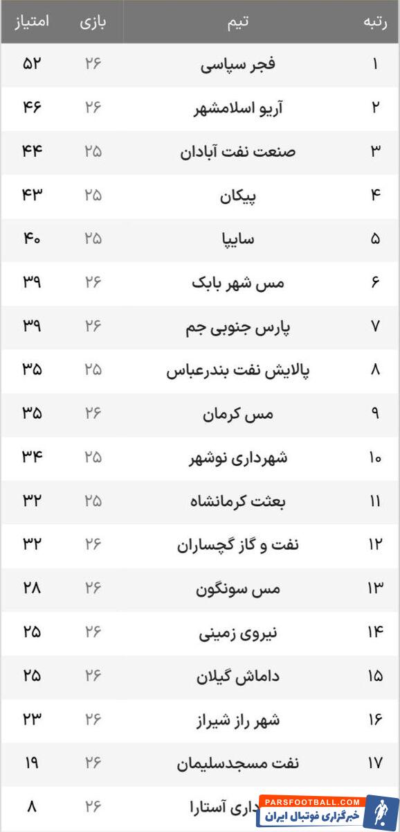 دورخیز دو استقلالی برای رتبه دوم