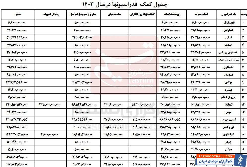کمیته ملی المپیک ایران , 