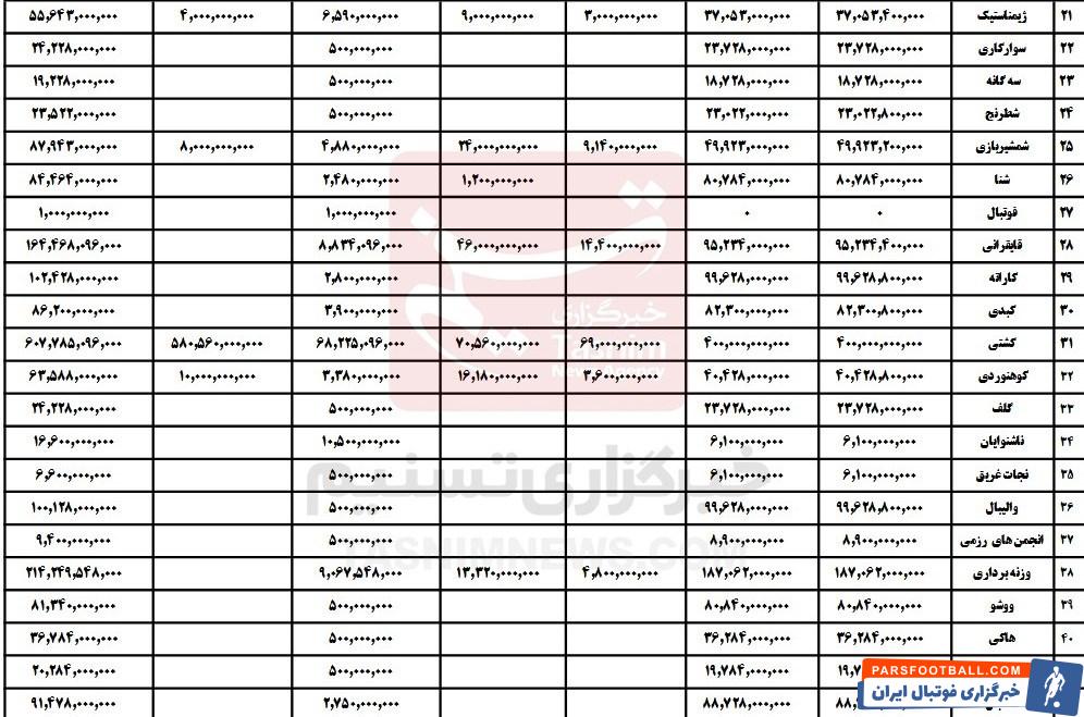 کمیته ملی المپیک ایران , 