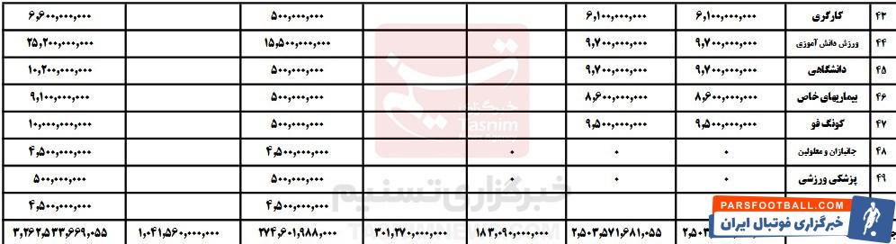 کمیته ملی المپیک ایران , 