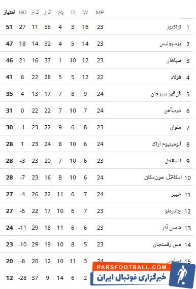 لیگ برتر فوتبال , استقلال , تیم فوتبال تراکتور تبریز , 