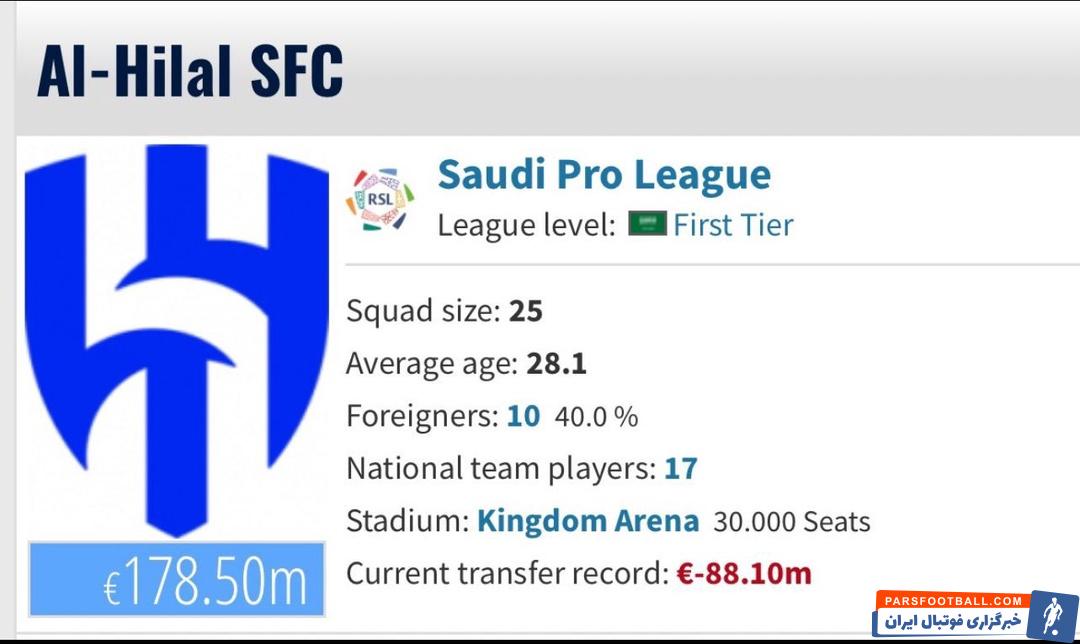 به خطر افتادن پروژه یک میلیارد دلاری الهلال عربستان توسط پاختاکور ازبکستان
