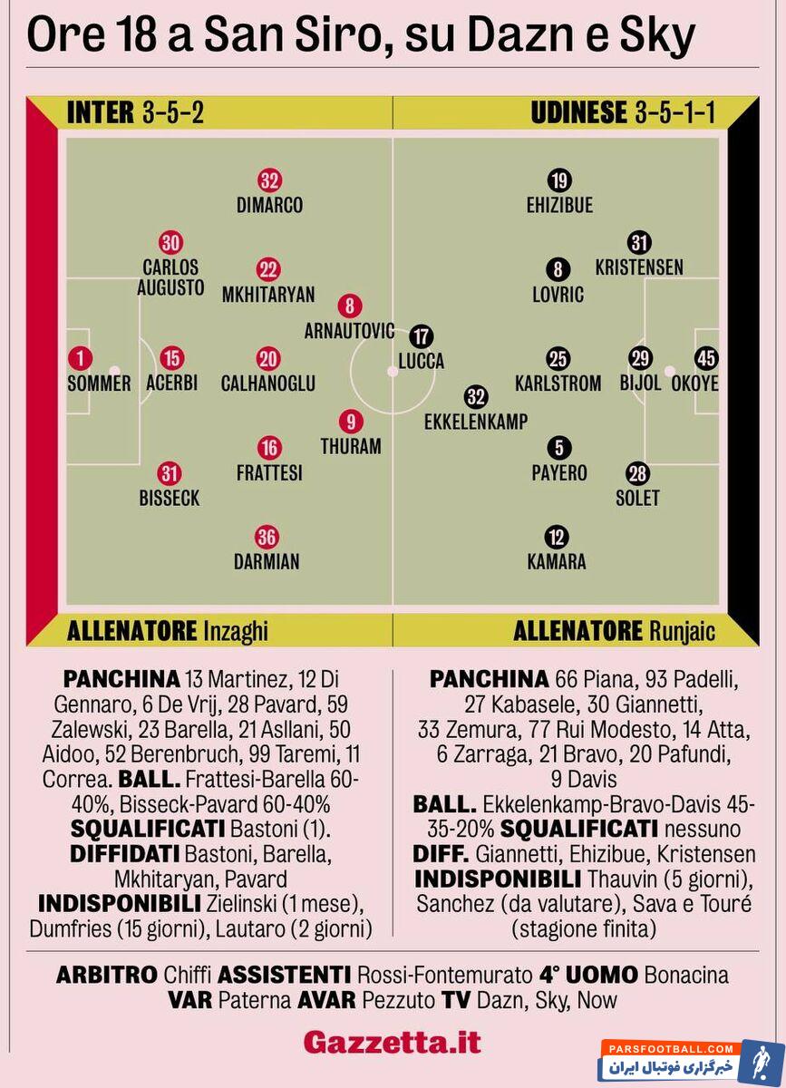 اینزاگی زوج تورام را انتخاب کرد؛ درخشش طارمی مقابل ازبکستان کار دستش داد!