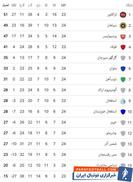 لیگ برتر فوتبال , 