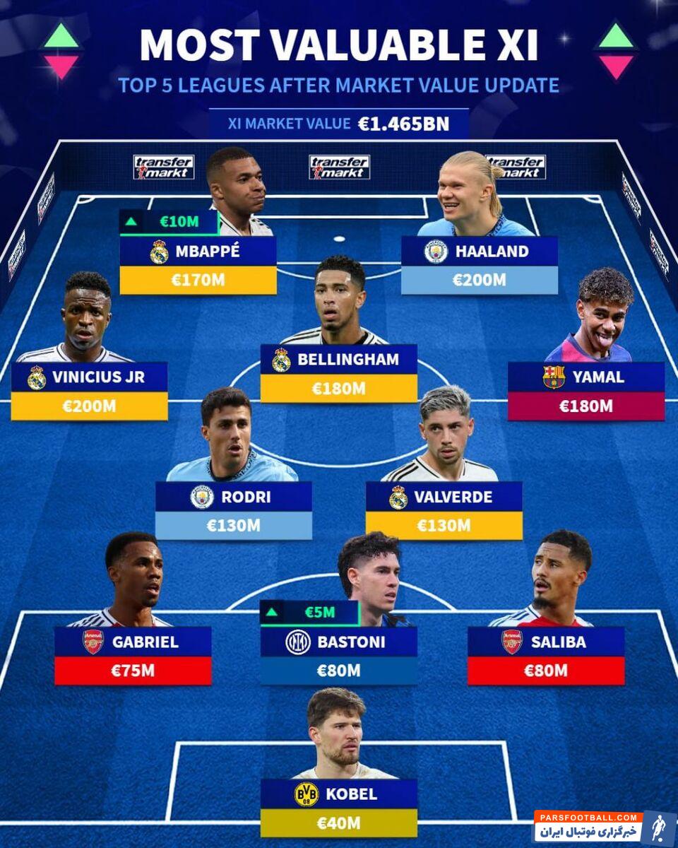 رونمایی از تیم یک و نیم میلیارد یورویی +عکس