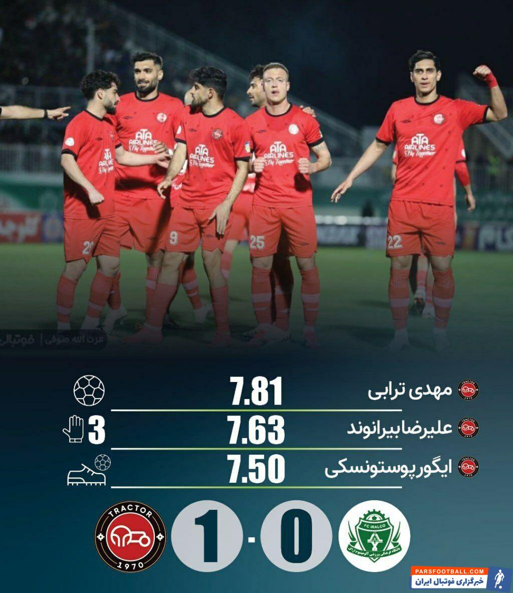 علیرضا بیرانوند بالاتر از همه، پایین تر از مهدی ترابی!