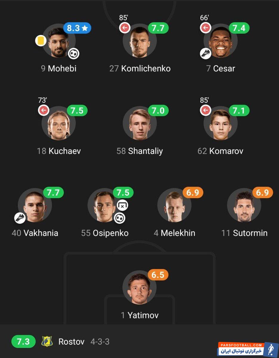 لژیونر استقلالی بهترین بازیکن زمین شد +عکس