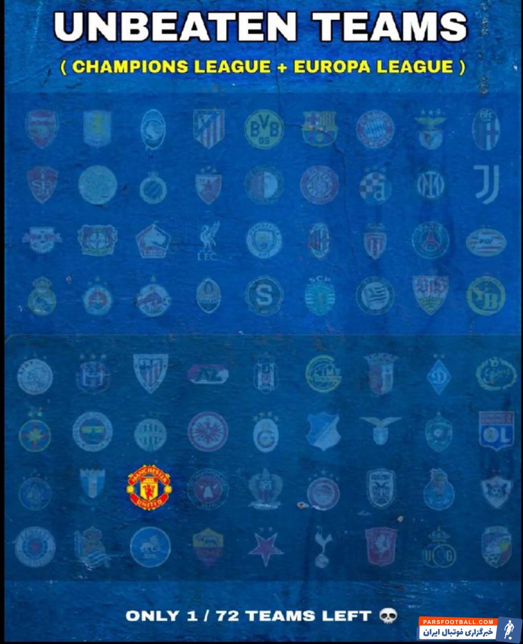 منچستریونایتد تنها تیم بدون باخت در بین تیم های حاضر در لیگ اروپا و لیگ قهرمانان