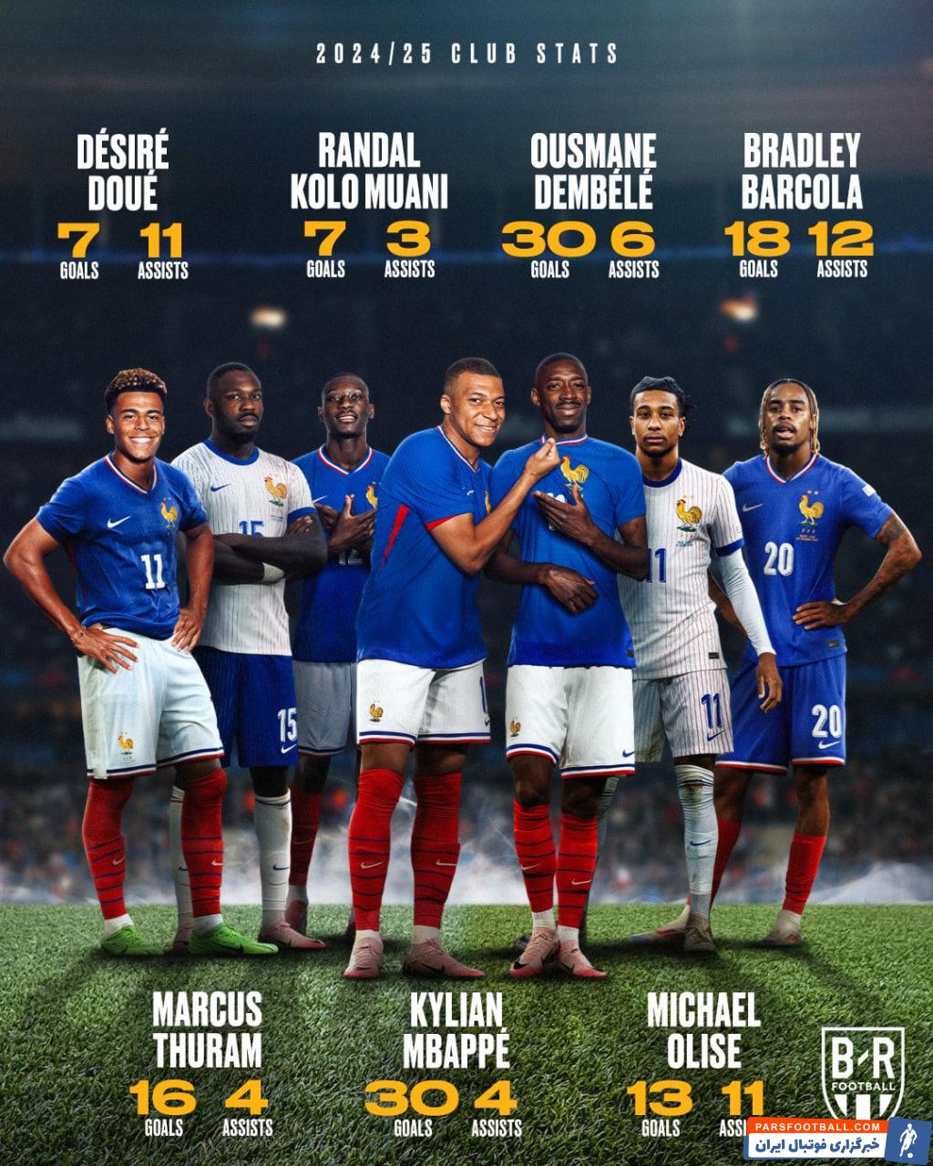 خط حمله ترسناک فرانسه با حضور امباپه، دمبله و بارکولا