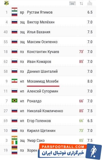 محمد محبی , تیم فوتبال روستوف روسیه , 