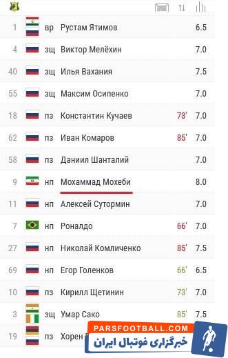 محمد محبی , تیم فوتبال روستوف روسیه , 