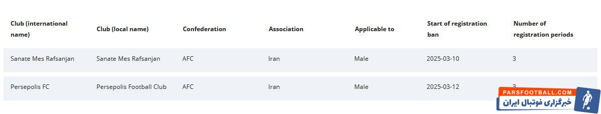 پنجره نقل و انتقالاتی سپاهان باز شد؛ پرسپولیس و مس همچنان بسته