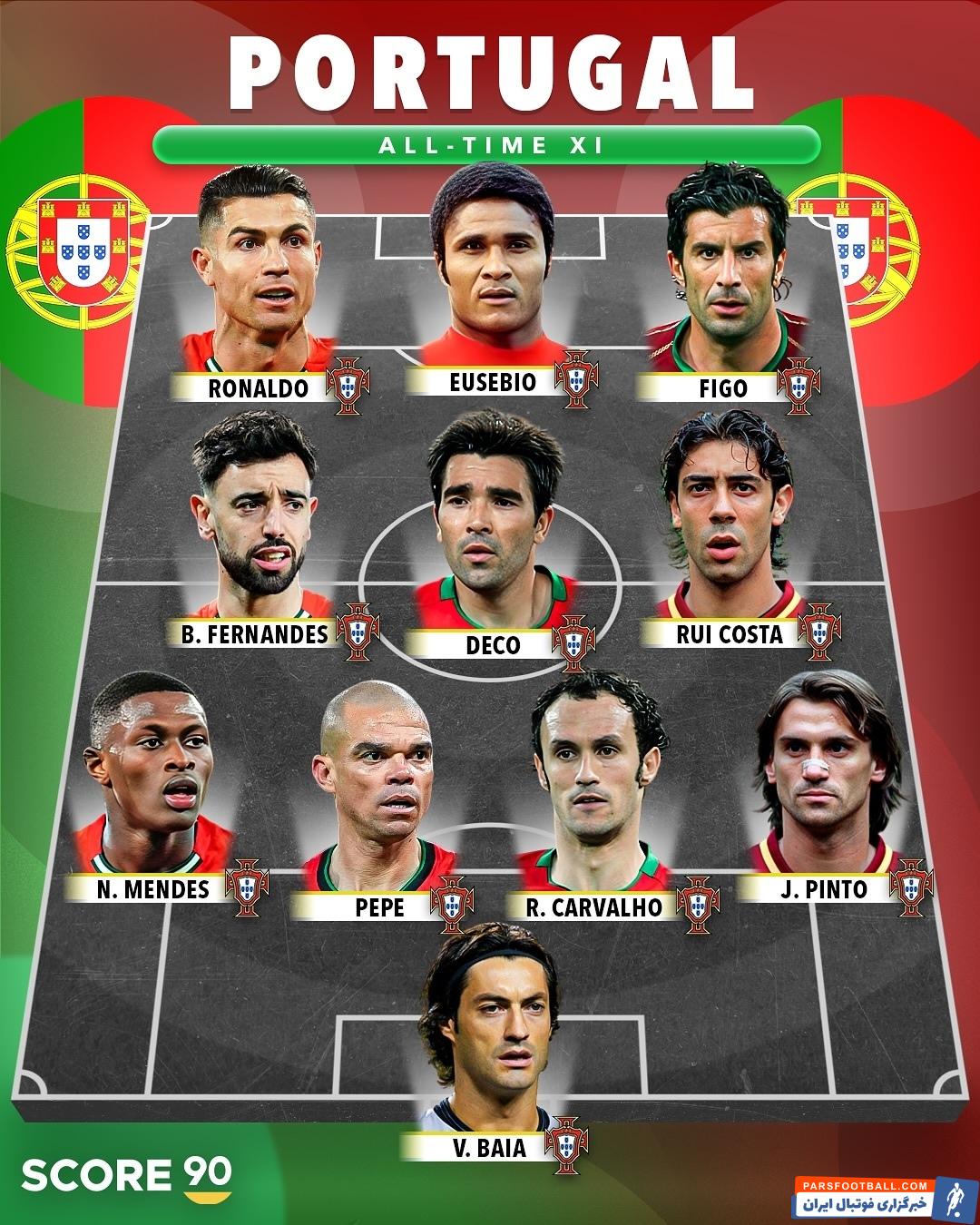 عکس| بهترین تیم تاریخ کشور رونالدو رابشناسید