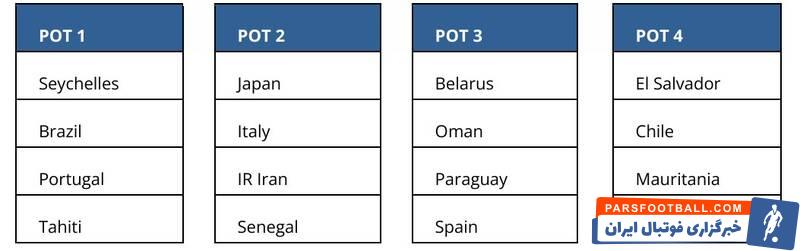 ایران در سید ۲ قرعه کشی جام جهانی فوتبال ساحلی