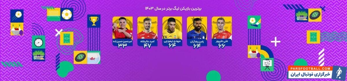 آقای گل پرسپولیس هم یاغی استقلال را شکست داد، هم پدیده سپاهان را