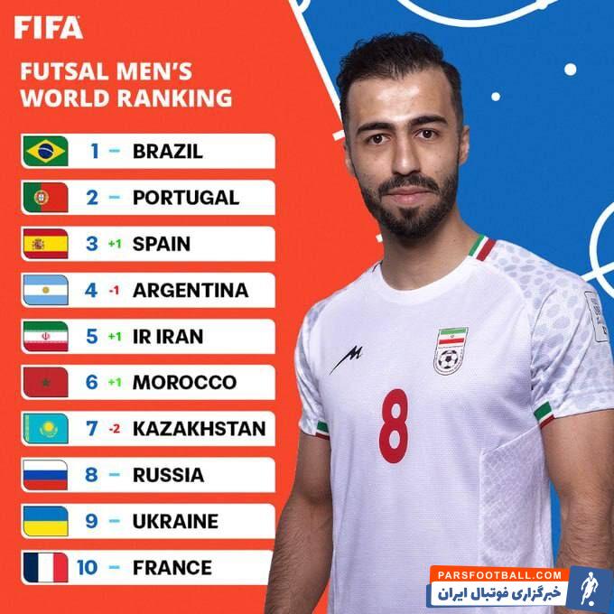 ایران در رتبه پنجم جهان