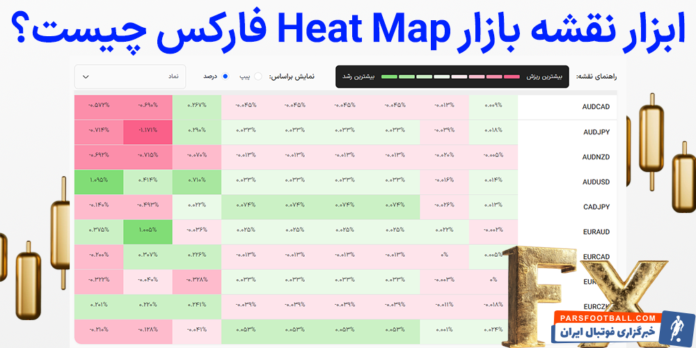 هیت مپ فارکس، نقشه بازار فارکس، نقشه حرارتی بازار فارکس