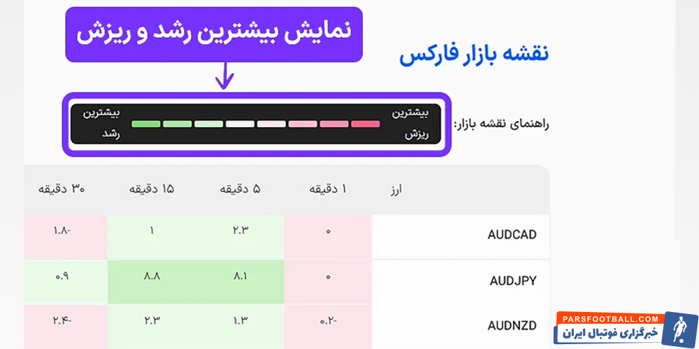نقشه حرارتی فارکس، هیت مپ بازار، نقشه حرارتی فارکس