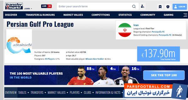 افزایش چشمگیر ارزش لیگ خلیج فارس در ترانسفرمارکت!