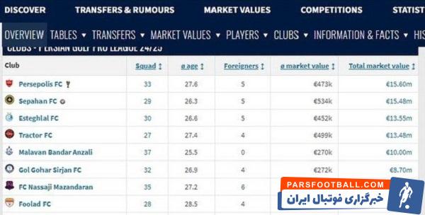قیمت لیگ برتر فوتبال ایران افزایش قیمت لیگ برتر فوتبال