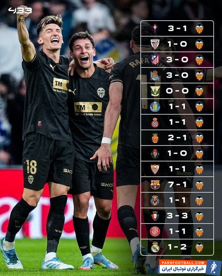 شبی بزرگ برای والنسیا؛ سانتیاگو برنابئو و رئال مادرید رکورد منفی خفاش ها را پاک کردند!