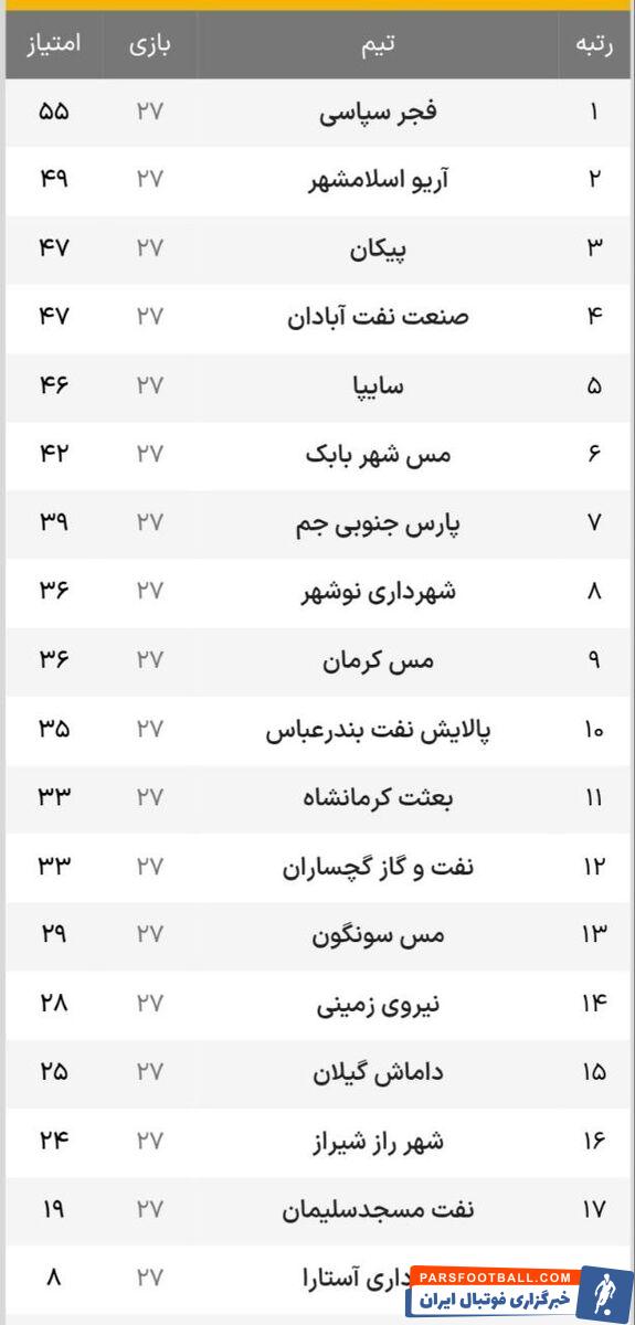 نارنجی پوشان بردند و دوباره مدعی شدند