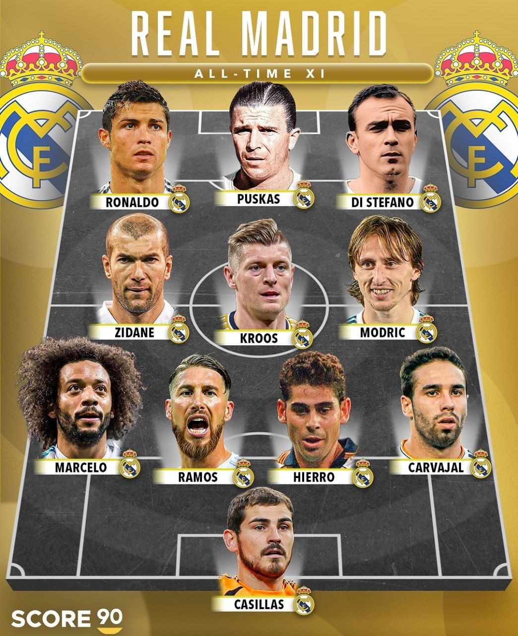 تیم منتخب برترین بازیکنان تاریخ رئال مادرید با حضور کریستیانو رونالدو و سرخیو راموس