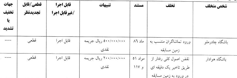 آرای انضباطی چادرملو
