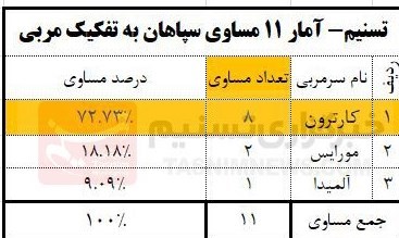 تیم فوتبال سپاهان اصفهان ,