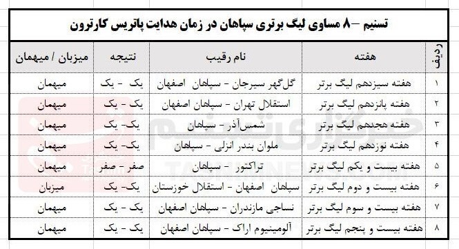 تیم فوتبال سپاهان اصفهان ,