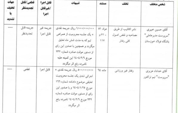 14040209113719805326984910 خداداد عزیزی , تیم فوتبال فولاد خوزستان , تیم فوتبال نساجی مازندران , تیم فوتبال تراکتور تبریز ,
