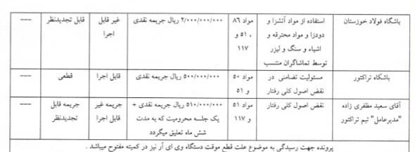 14040209113751258326985110 خداداد عزیزی , تیم فوتبال فولاد خوزستان , تیم فوتبال نساجی مازندران , تیم فوتبال تراکتور تبریز ,