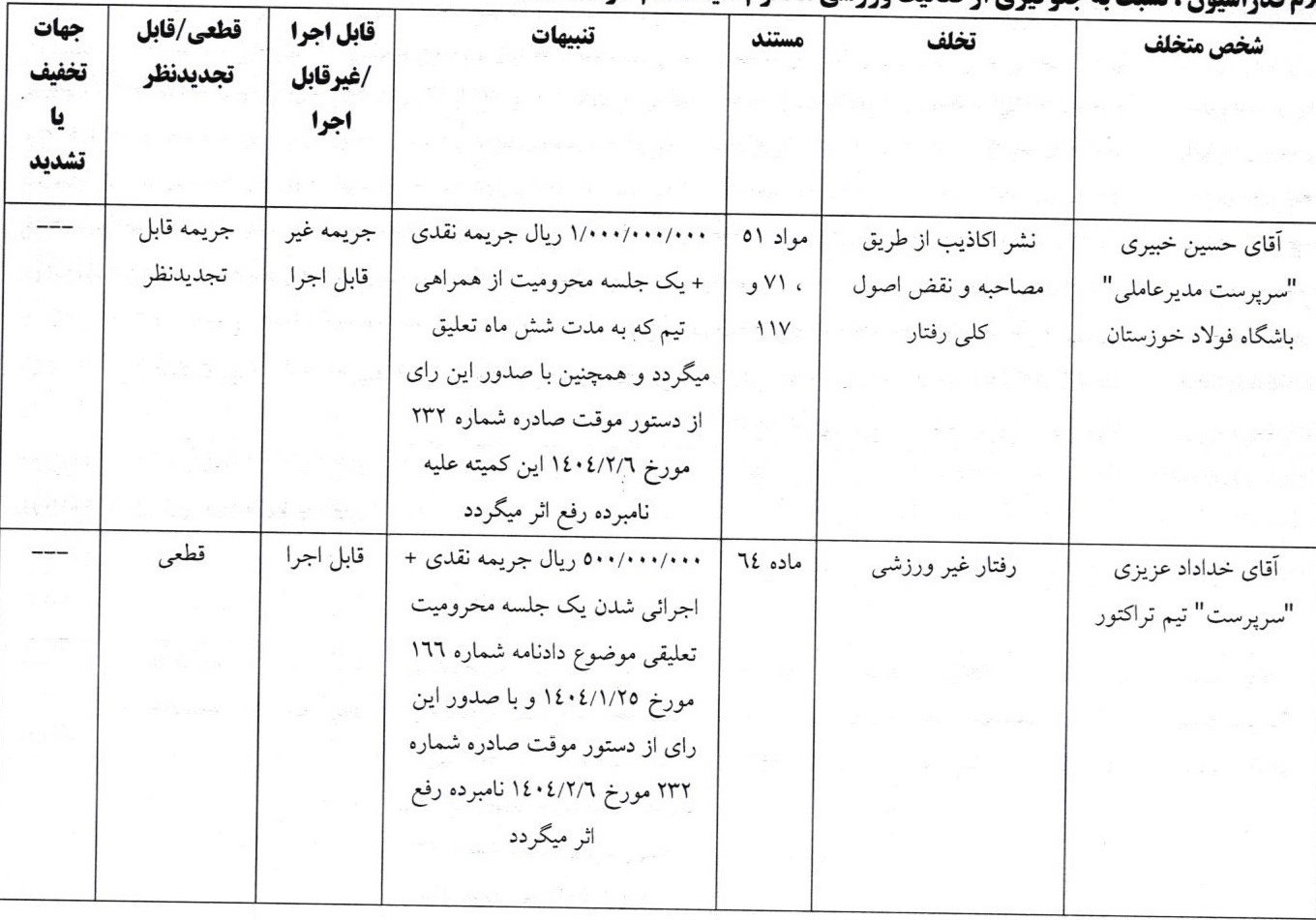 14040210111000135327083810 تیم فوتبال تراکتور تبریز , خداداد عزیزی , علیرضا بیرانوند , تیم فوتبال پرسپولیس , تیم فوتبال چادرملو , تیم فوتبال فولاد خوزستان , سید حسین حسینی , روزبه چشمی , تیم فوتبال گلگهر سیرجان , استقلال ,