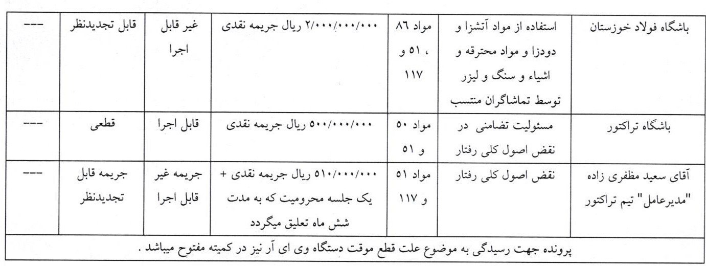 14040210111029136327083910 تیم فوتبال تراکتور تبریز , خداداد عزیزی , علیرضا بیرانوند , تیم فوتبال پرسپولیس , تیم فوتبال چادرملو , تیم فوتبال فولاد خوزستان , سید حسین حسینی , روزبه چشمی , تیم فوتبال گلگهر سیرجان , استقلال ,