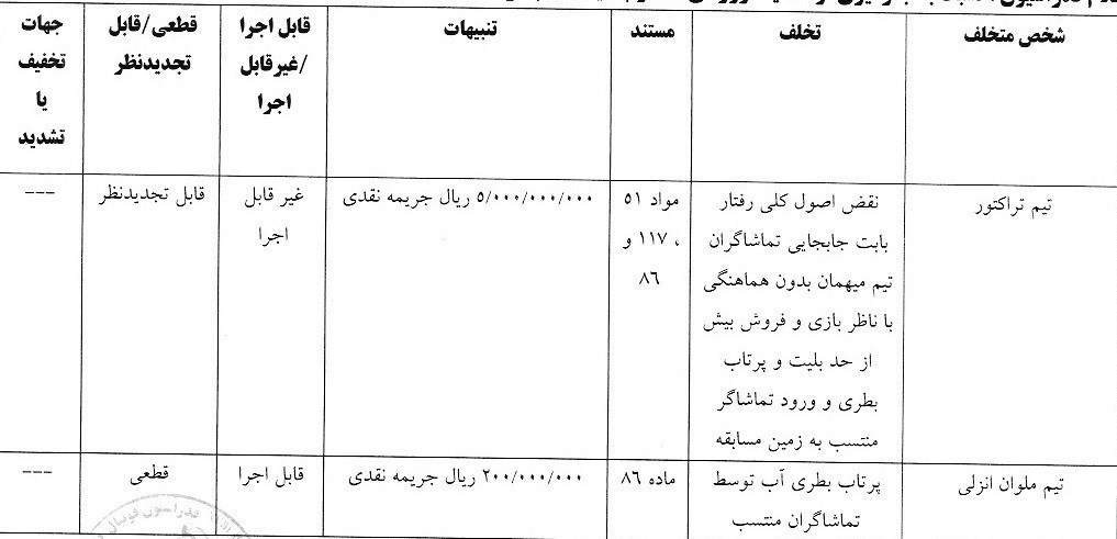 14040210111148604327084210 تیم فوتبال تراکتور تبریز , خداداد عزیزی , علیرضا بیرانوند , تیم فوتبال پرسپولیس , تیم فوتبال چادرملو , تیم فوتبال فولاد خوزستان , سید حسین حسینی , روزبه چشمی , تیم فوتبال گلگهر سیرجان , استقلال ,