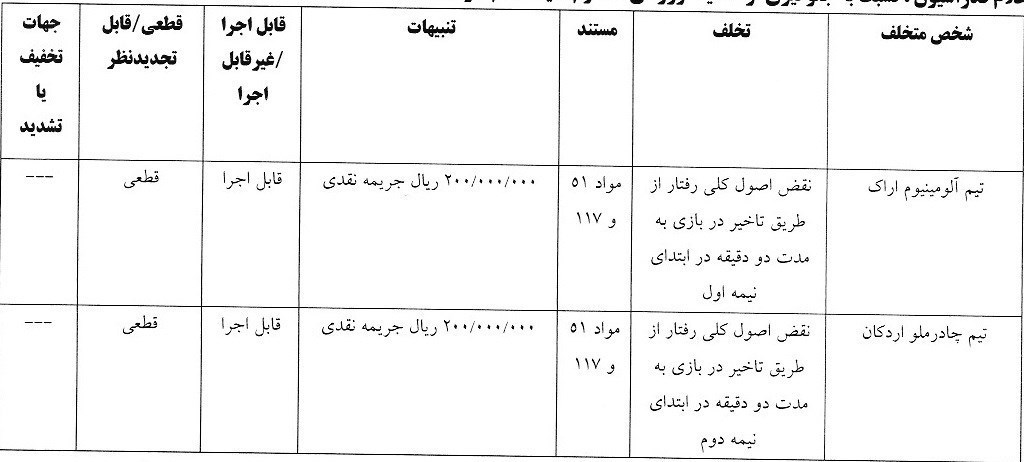 14040210111516527327085310 تیم فوتبال تراکتور تبریز , خداداد عزیزی , علیرضا بیرانوند , تیم فوتبال پرسپولیس , تیم فوتبال چادرملو , تیم فوتبال فولاد خوزستان , سید حسین حسینی , روزبه چشمی , تیم فوتبال گلگهر سیرجان , استقلال ,
