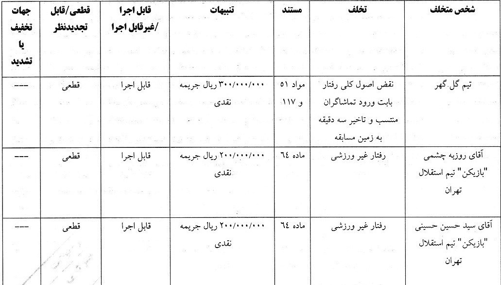 14040210111715168327085710 تیم فوتبال تراکتور تبریز , خداداد عزیزی , علیرضا بیرانوند , تیم فوتبال پرسپولیس , تیم فوتبال چادرملو , تیم فوتبال فولاد خوزستان , سید حسین حسینی , روزبه چشمی , تیم فوتبال گلگهر سیرجان , استقلال ,