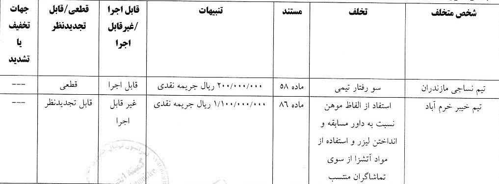14040210111933856327086110 تیم فوتبال تراکتور تبریز , خداداد عزیزی , علیرضا بیرانوند , تیم فوتبال پرسپولیس , تیم فوتبال چادرملو , تیم فوتبال فولاد خوزستان , سید حسین حسینی , روزبه چشمی , تیم فوتبال گلگهر سیرجان , استقلال ,