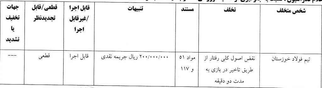 14040210112100356327086410 تیم فوتبال تراکتور تبریز , خداداد عزیزی , علیرضا بیرانوند , تیم فوتبال پرسپولیس , تیم فوتبال چادرملو , تیم فوتبال فولاد خوزستان , سید حسین حسینی , روزبه چشمی , تیم فوتبال گلگهر سیرجان , استقلال ,