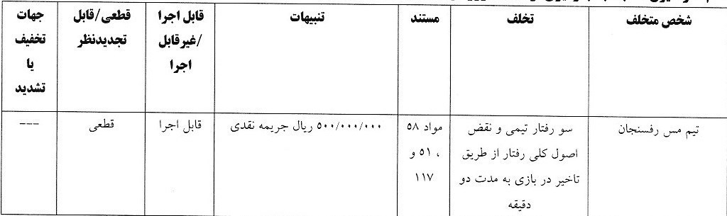14040210112217559327086510 تیم فوتبال تراکتور تبریز , خداداد عزیزی , علیرضا بیرانوند , تیم فوتبال پرسپولیس , تیم فوتبال چادرملو , تیم فوتبال فولاد خوزستان , سید حسین حسینی , روزبه چشمی , تیم فوتبال گلگهر سیرجان , استقلال ,