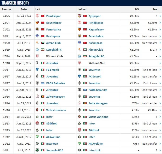بازگشت مهاجم محبوب استقلال، شبیه یک «سراب» / جذب تیام ۴۰۰ میلیارد پول می‌خواهد + عکس