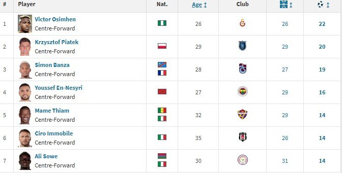 بازگشت مهاجم محبوب استقلال، شبیه یک «سراب» / جذب تیام ۴۰۰ میلیارد پول می‌خواهد + عکس