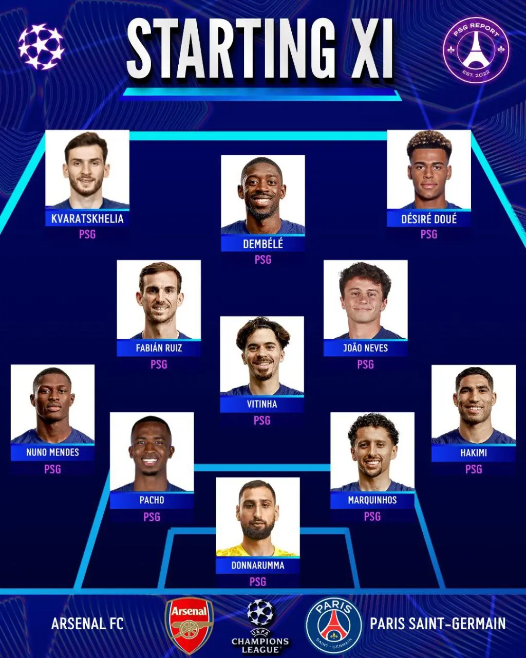 اعلام ترکیب پاری سن ژرمن مقابل آرسنال