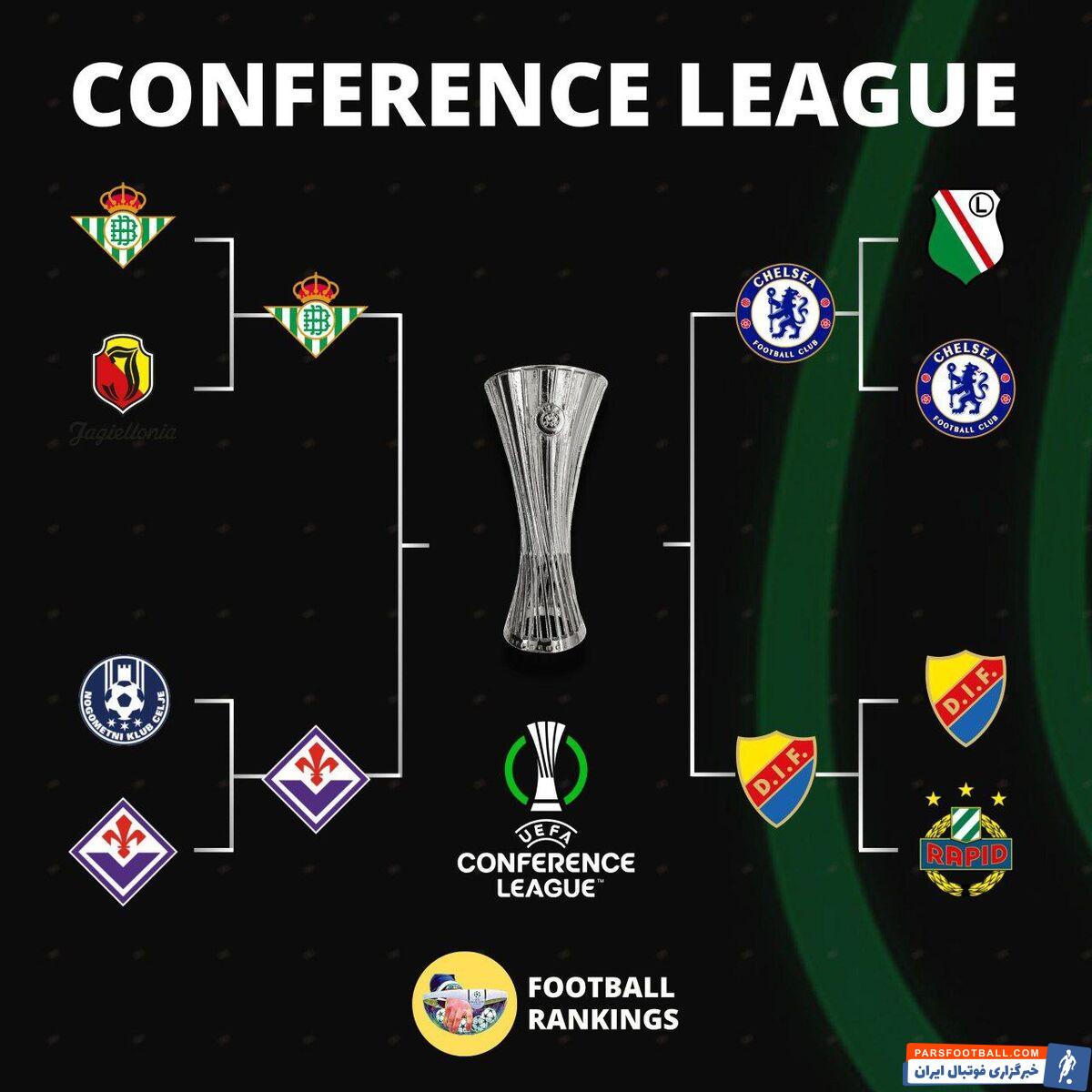 چلسی در نیمه نهایی لیگ کنفرانس به تیم سوئدی رسید