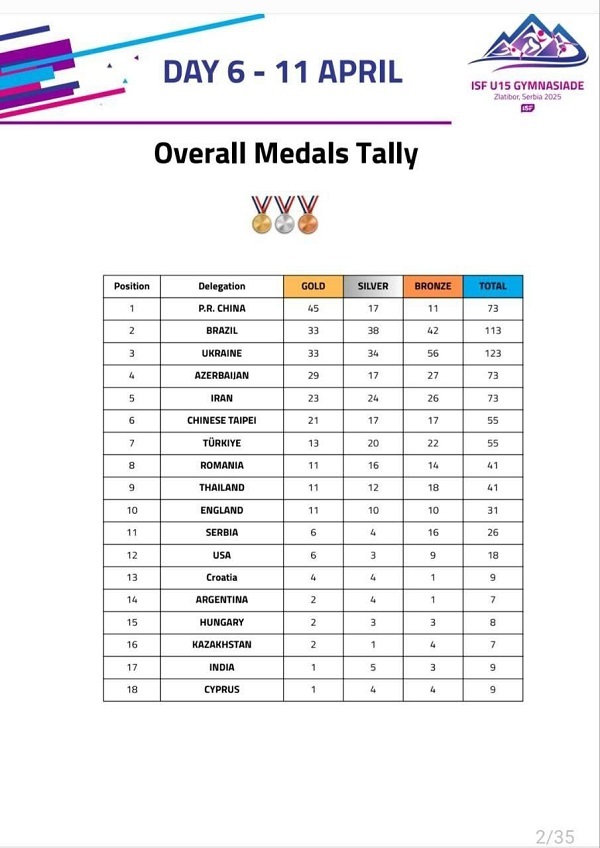 المپیک دانشآموزی چین