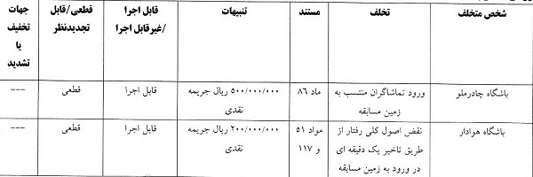 رای تخلفات تیم‌های چادرملو