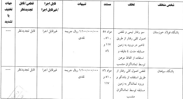 تیم‌های فولاد خوزستان و سپاهان