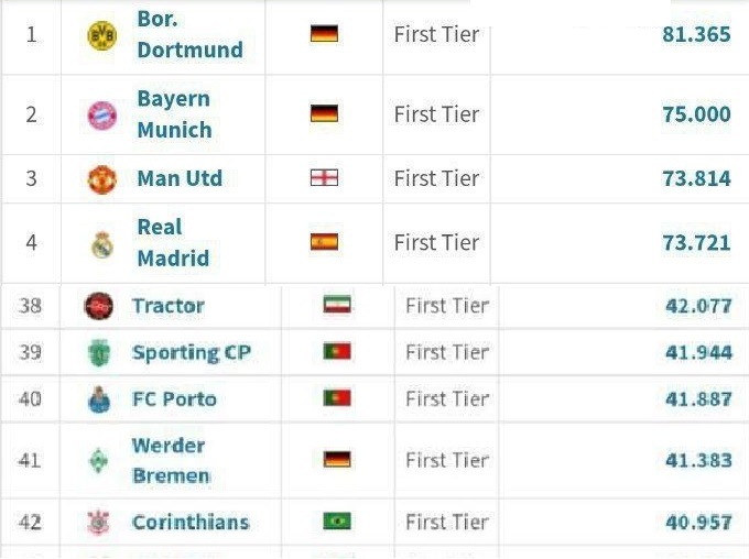 تراکتور دومین تیم میزبان پر طرفدار این فصل آسیا تراکتور دومین تیم میزبان پر طرفدار این فصل آسیا