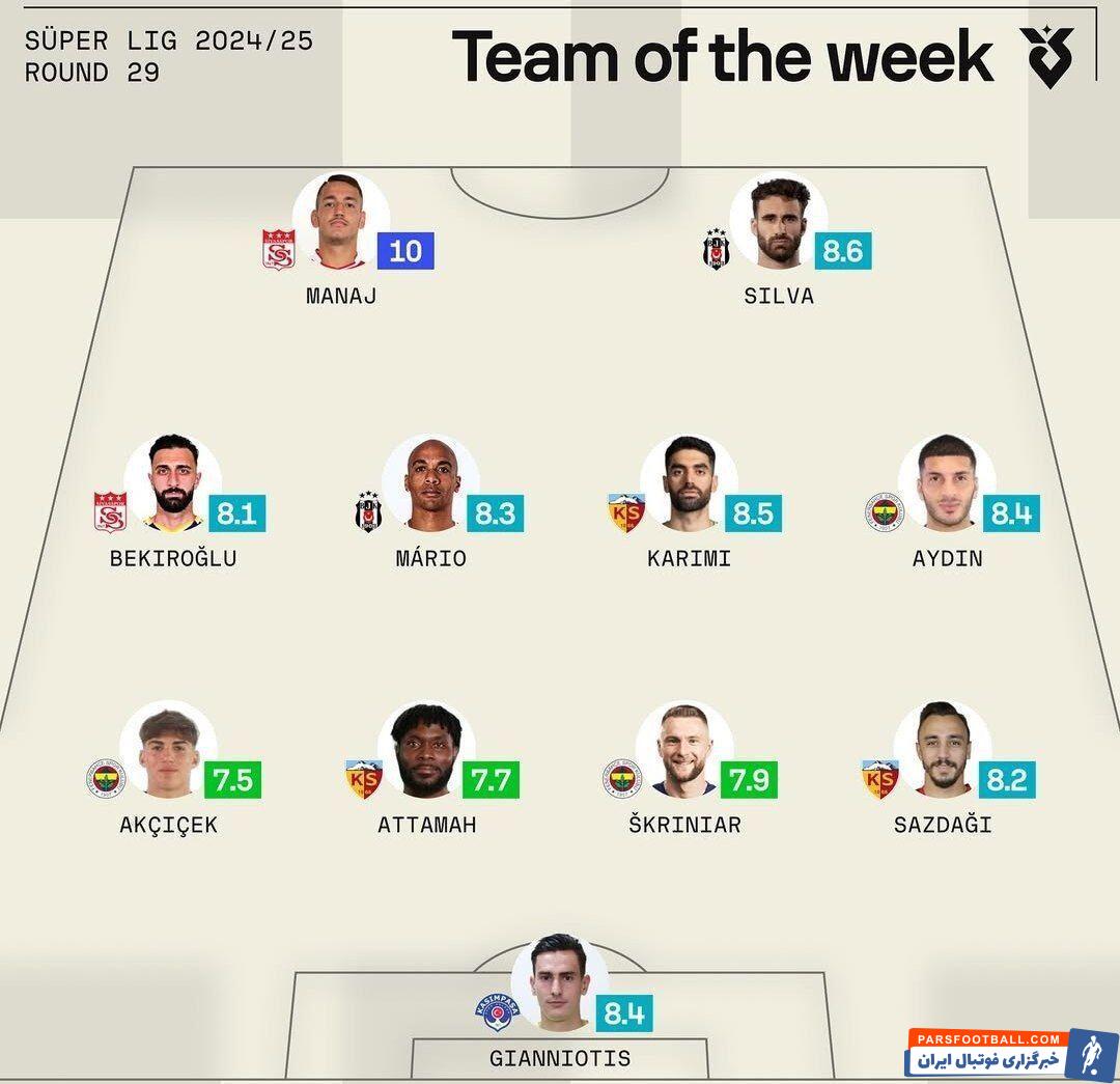 علی کریمی در تیم منتخب هفته فوتبال ترکیه قرار گرفت