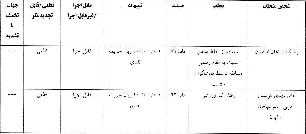 کمیته انضباطی حکم داد؛ پرسپولیس جریمه شد!